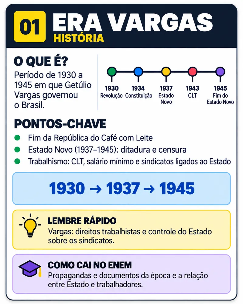 Flashcard de História: Era Vargas