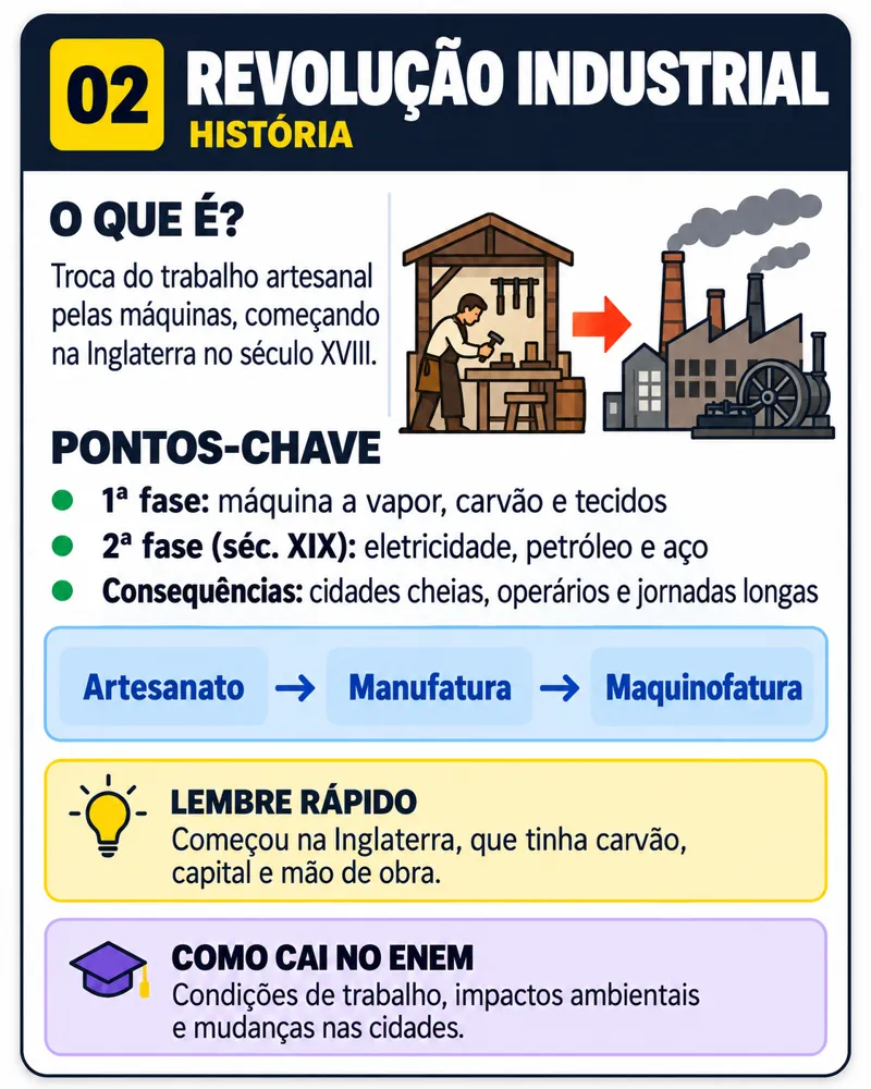 Flashcard de História: Revolução Industrial