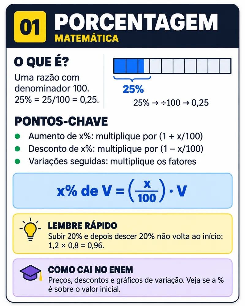 Flashcard de Matemática: Porcentagem