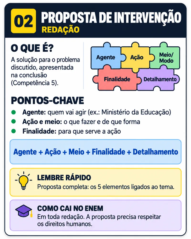 Flashcard de Redação: Proposta de intervenção